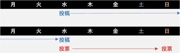 投稿・投票スケジュール